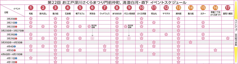 「第22回お江戸深川さくらまつり」イベントスケジュール